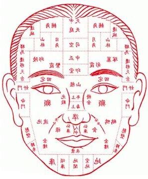 額頭 痣